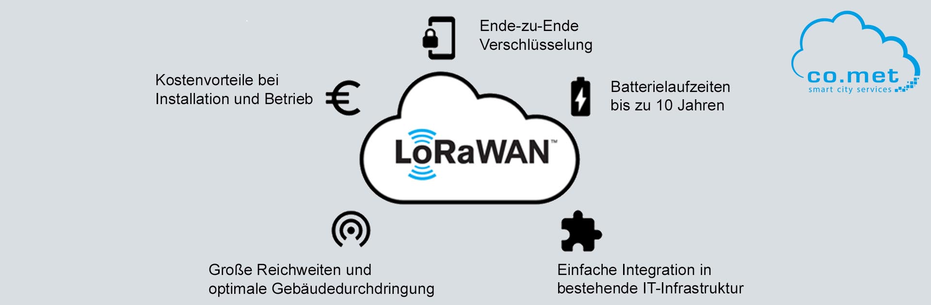 Startseite Kundenselbstablesung_Ablesemanagement_coread