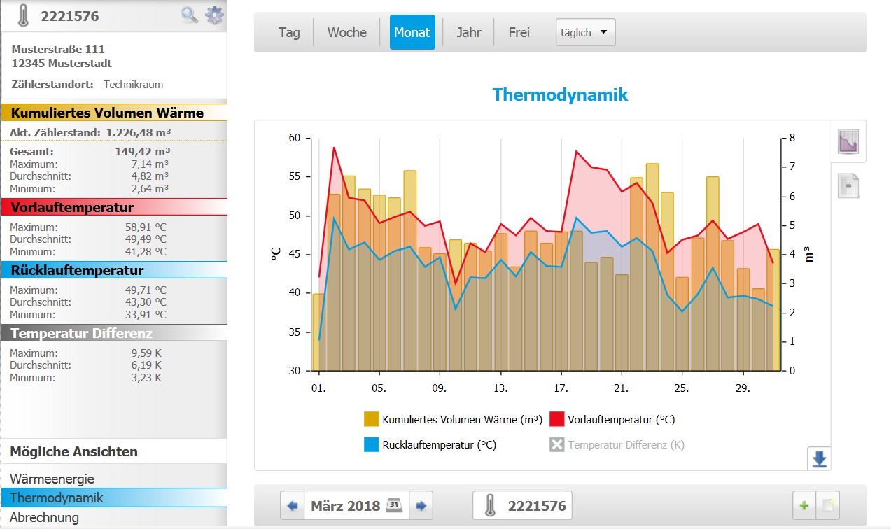 iMsys-online Energiedatenportal Wärme